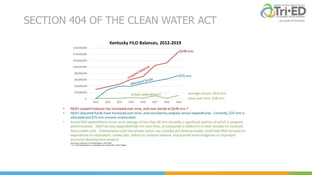 section 404 of the clean water act 1