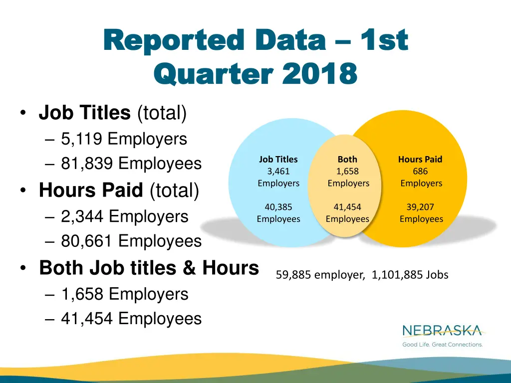 reported data reported data 1st quarter quarter