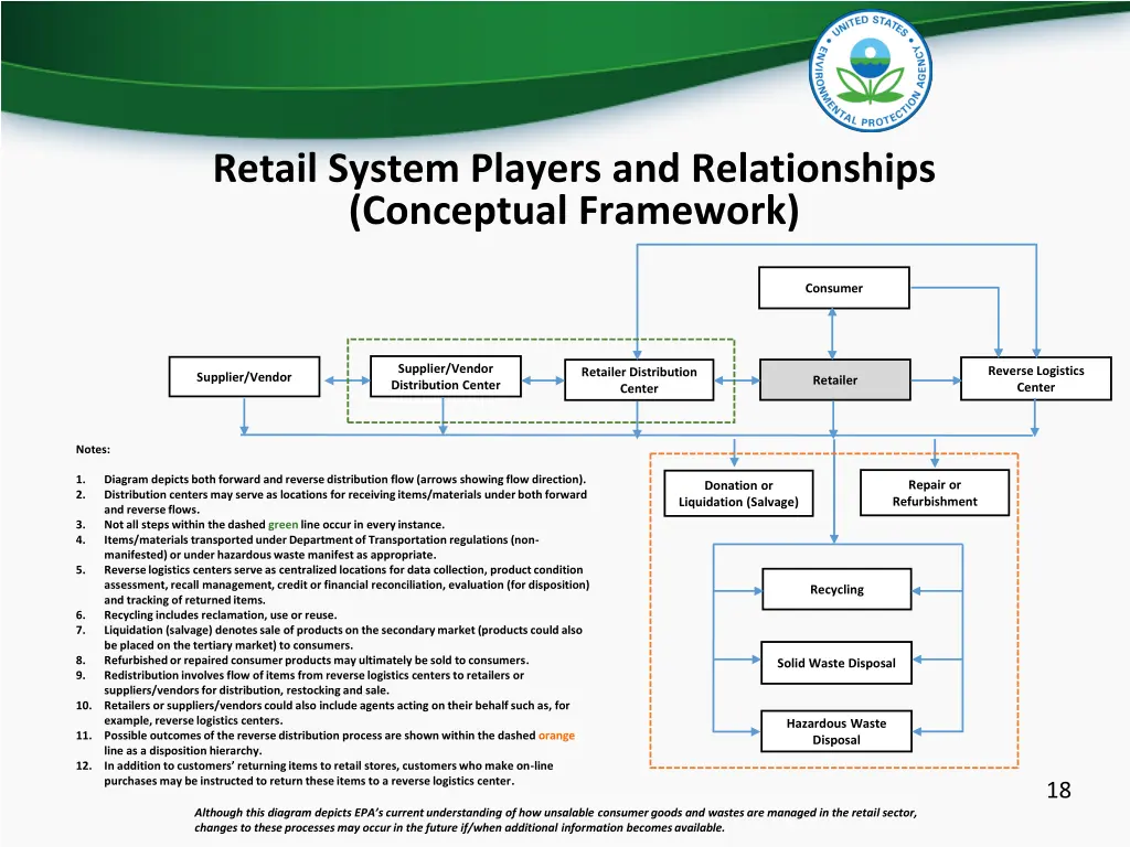 retail system players and relationships
