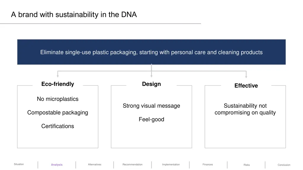 a brand with sustainability in the dna