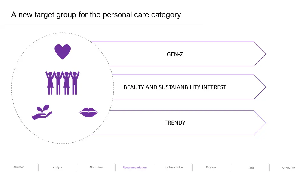 a new target group for the personal care category
