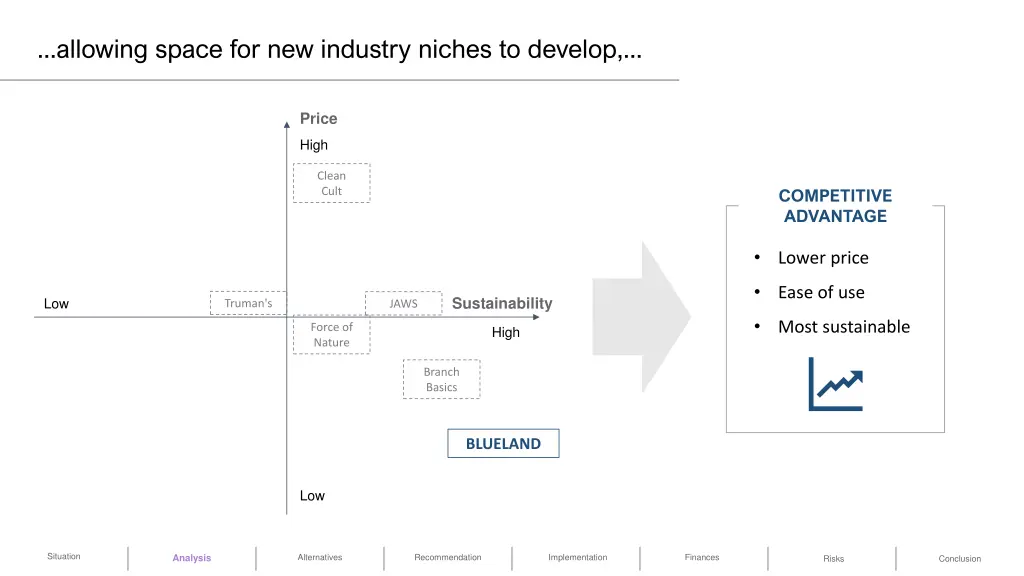 allowing space for new industry niches to develop