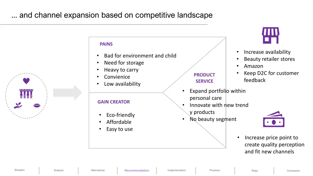 and channel expansion based on competitive