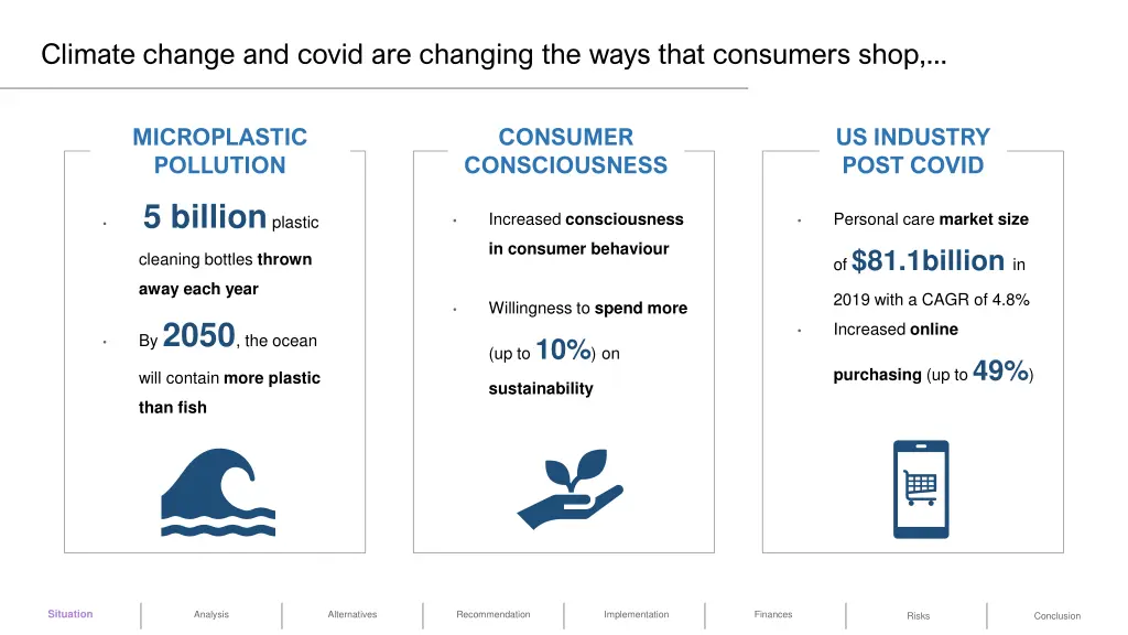 climate change and covid are changing the ways
