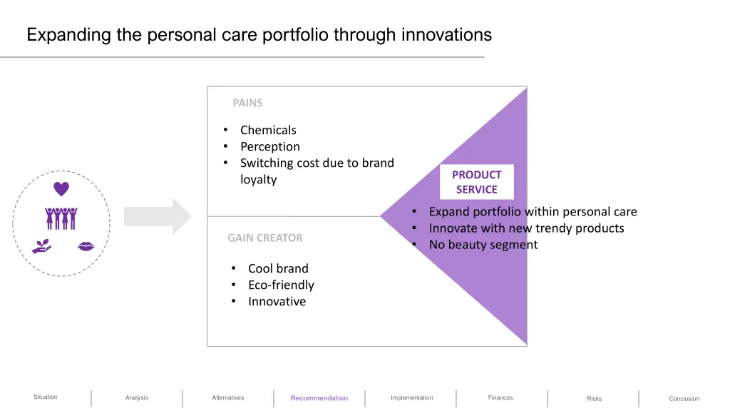 expanding the personal care portfolio through