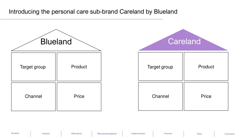 introducing the personal care sub brand careland