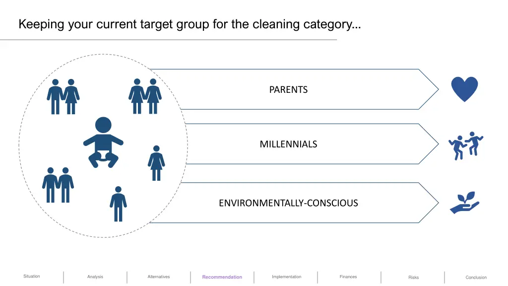 keeping your current target group