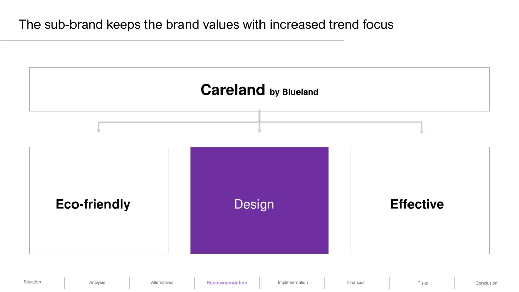 the sub brand keeps the brand values with 1