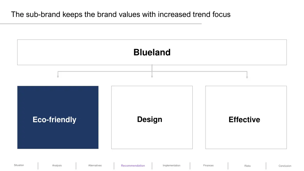 the sub brand keeps the brand values with