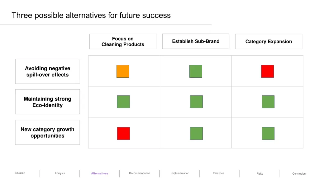 three possible alternatives for future success 1