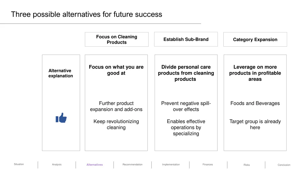 three possible alternatives for future success