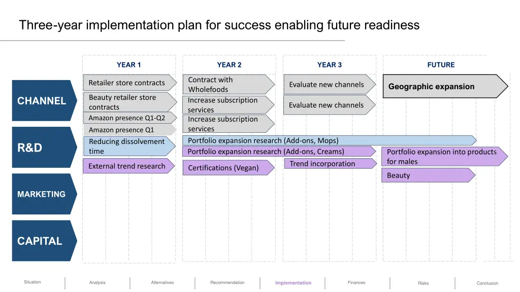 three year implementation plan for success 1
