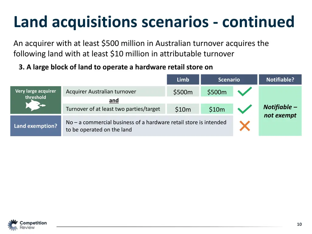 land acquisitions scenarios continued