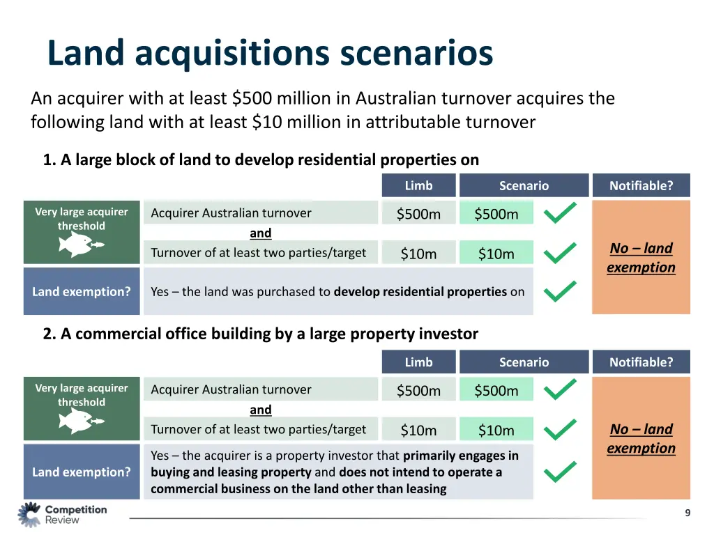 land acquisitions scenarios