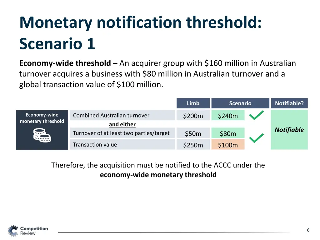 monetary notification threshold scenario 1