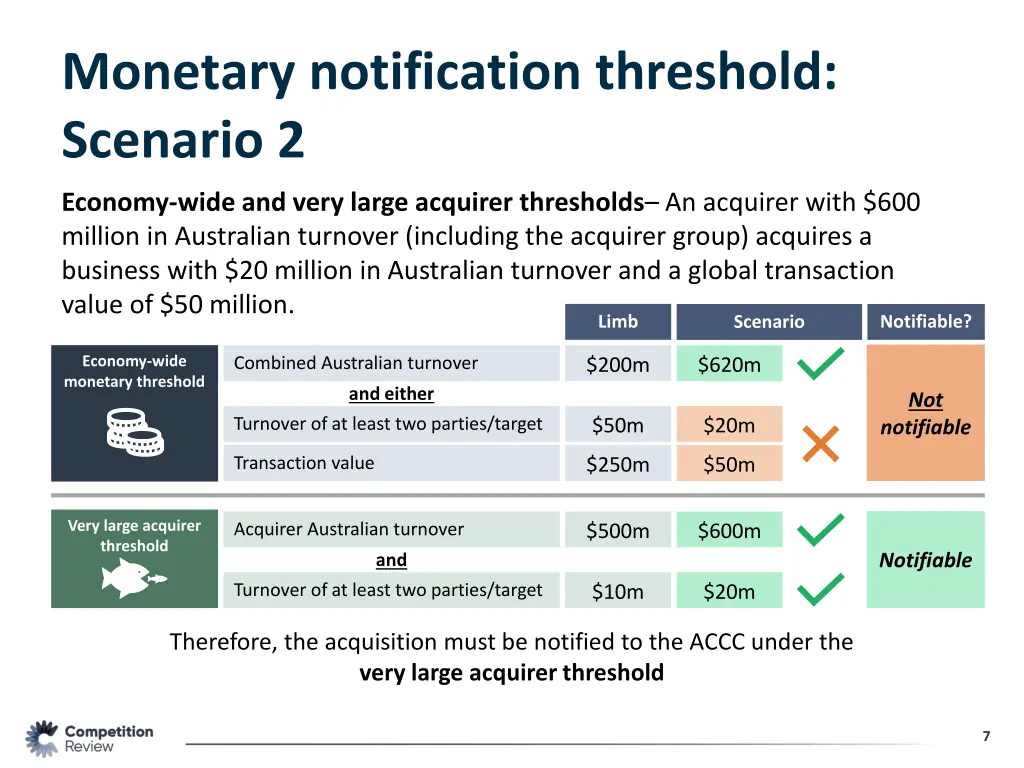 monetary notification threshold scenario 2