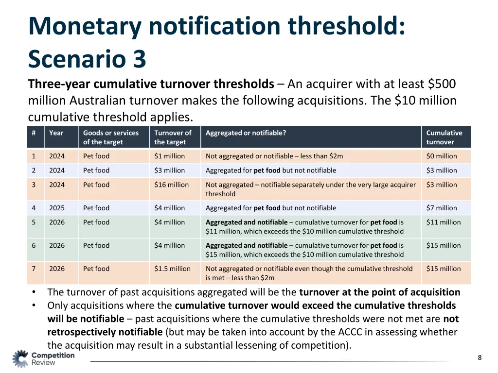 monetary notification threshold scenario 3 three