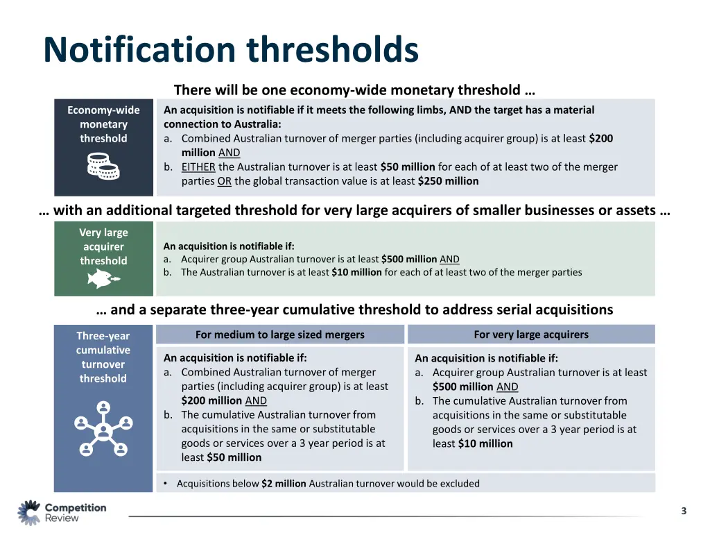 notification thresholds