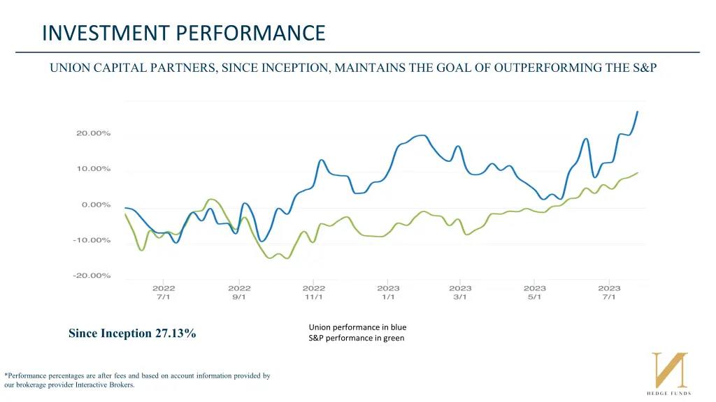 investment performance