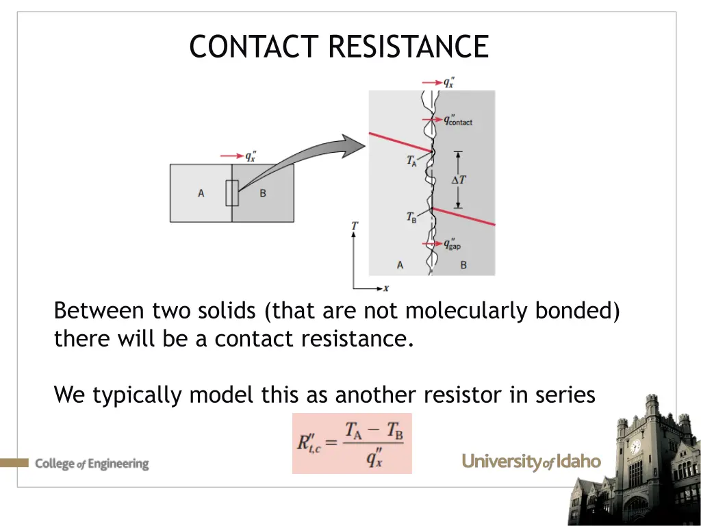 contact resistance