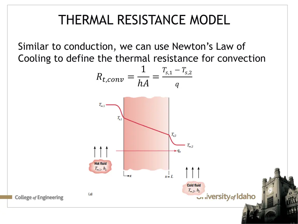 thermal resistance model 1