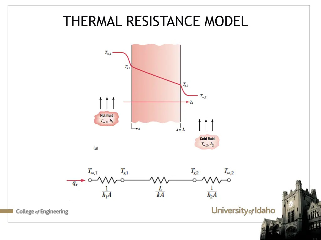 thermal resistance model 2