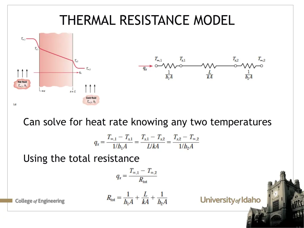 thermal resistance model 3