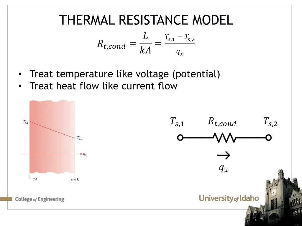 thermal resistance model