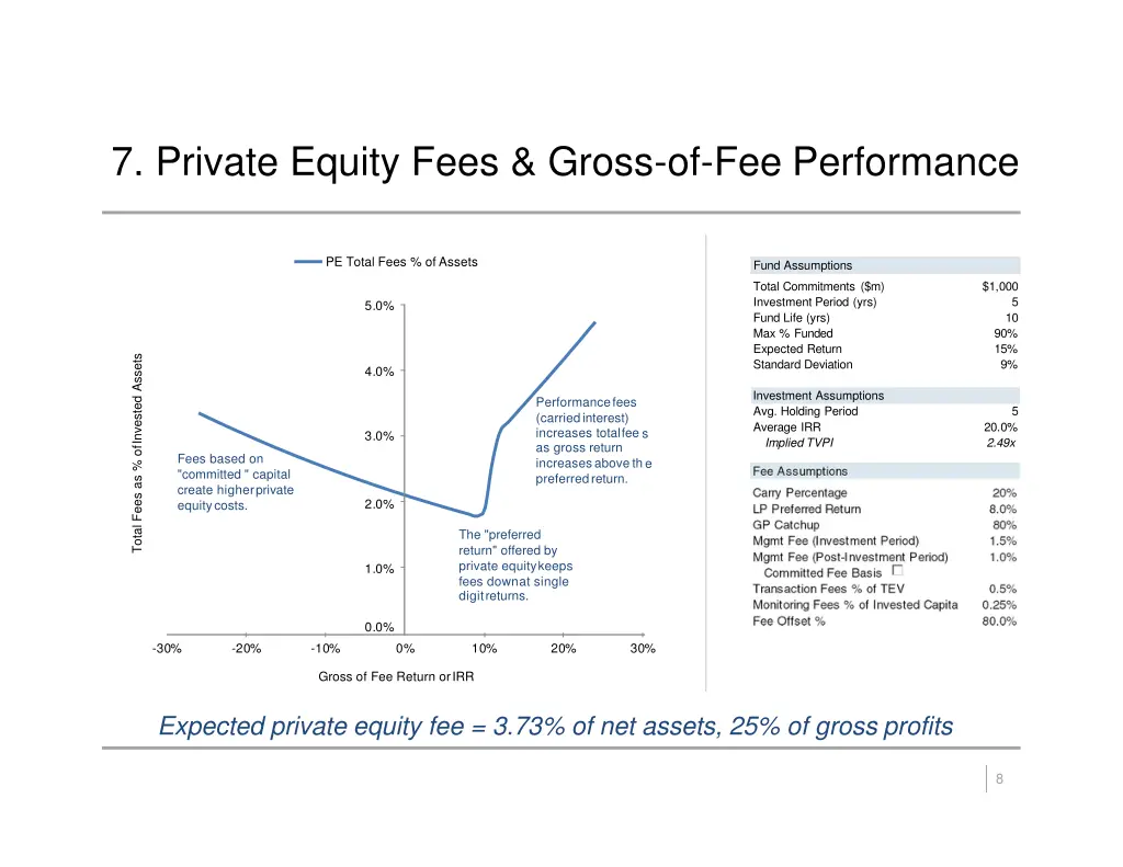 7 private equity fees gross of fee performance