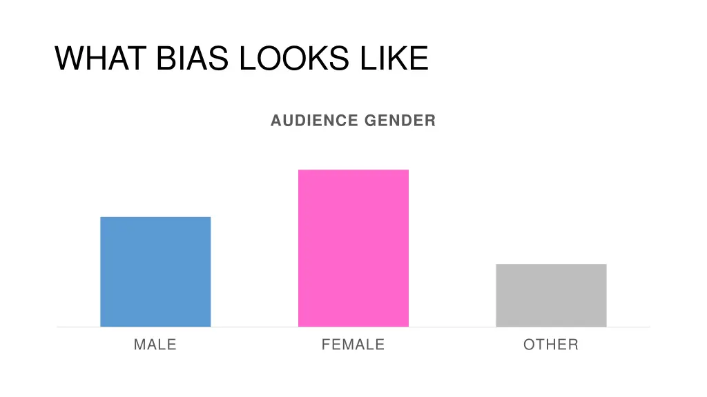 what bias looks like 1