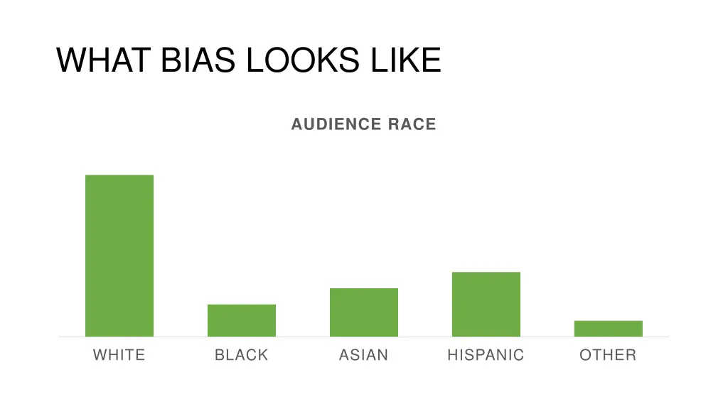 what bias looks like 2