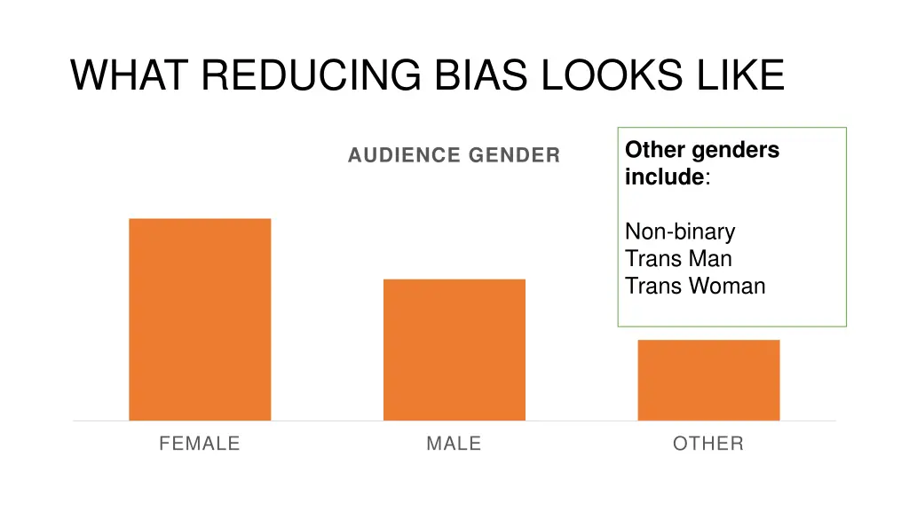 what reducing bias looks like 1