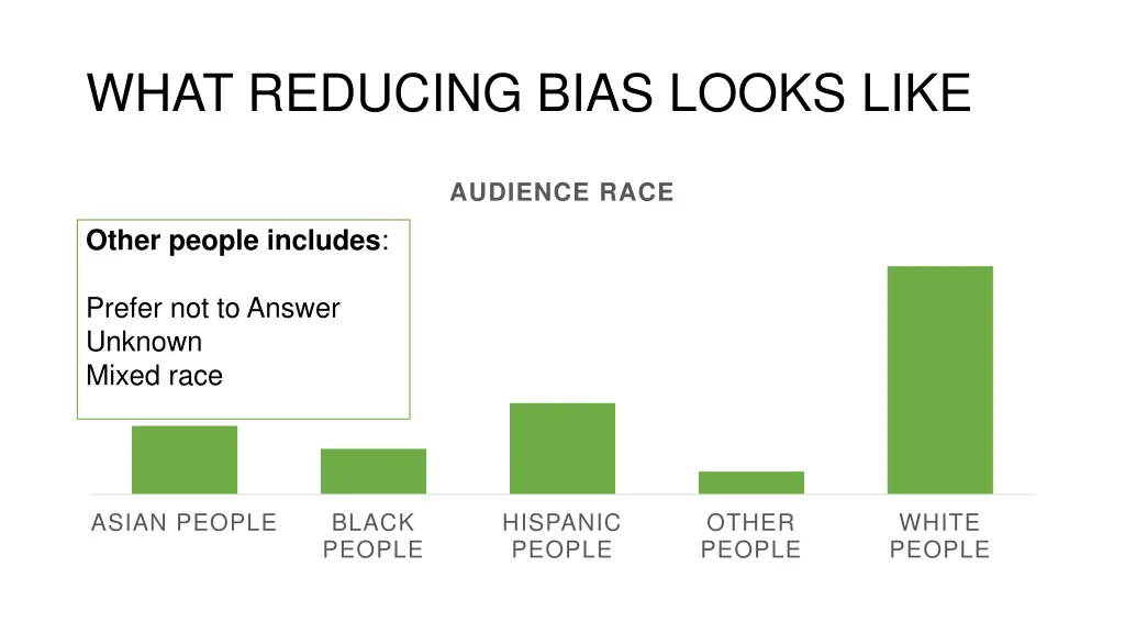 what reducing bias looks like 2
