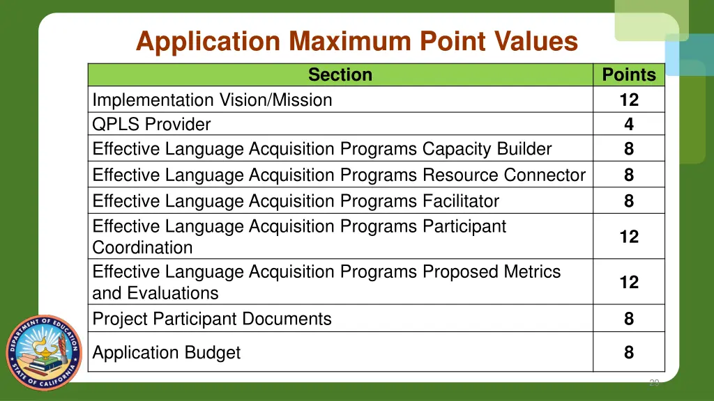 application maximum point values section