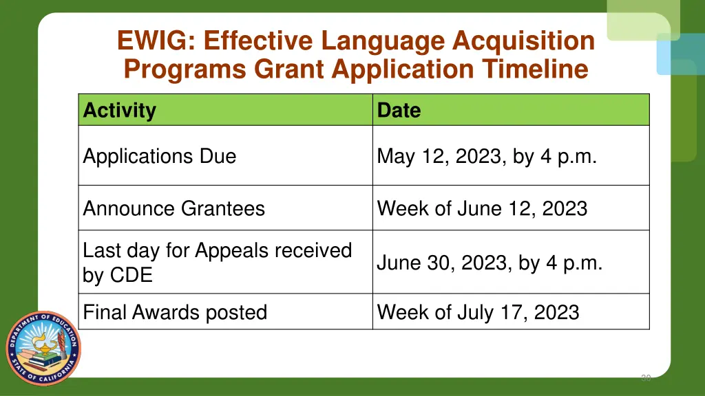ewig effective language acquisition programs