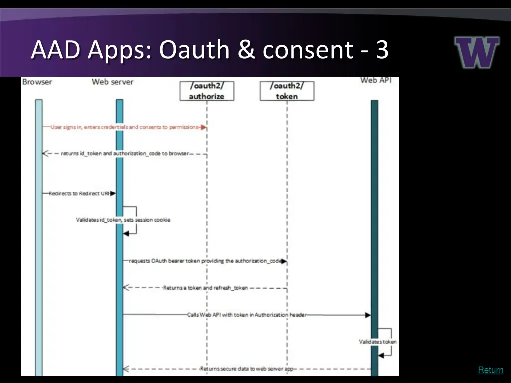 aad apps oauth consent 3