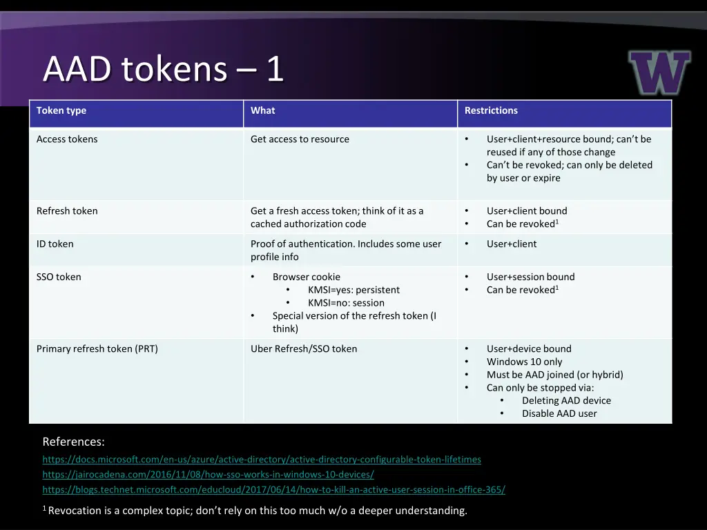 aad tokens 1