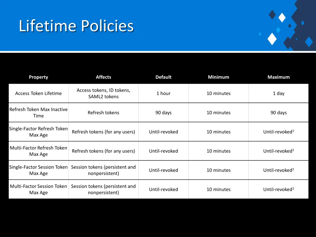 lifetime policies