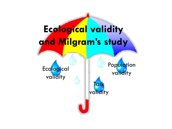 ecological validity and milgram s study