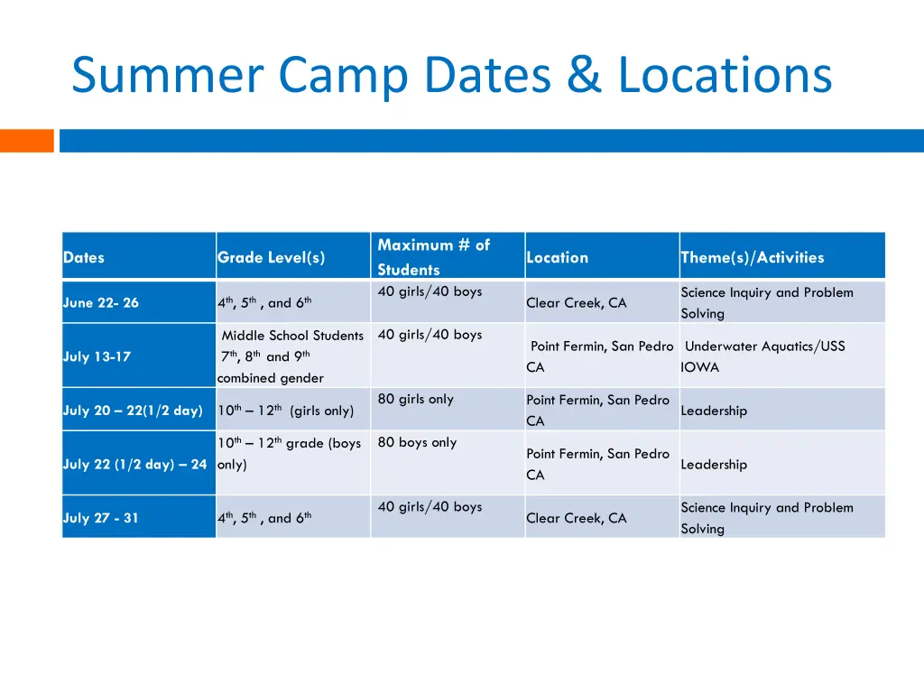 summer camp dates locations