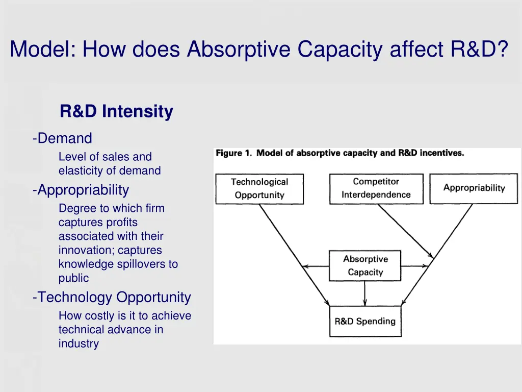 model how does absorptive capacity affect r d