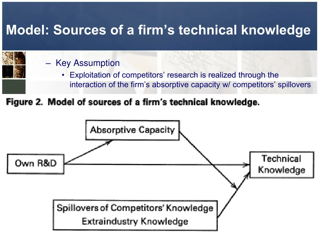 model sources of a firm s technical knowledge