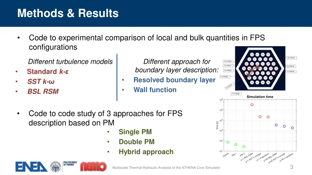 methods results