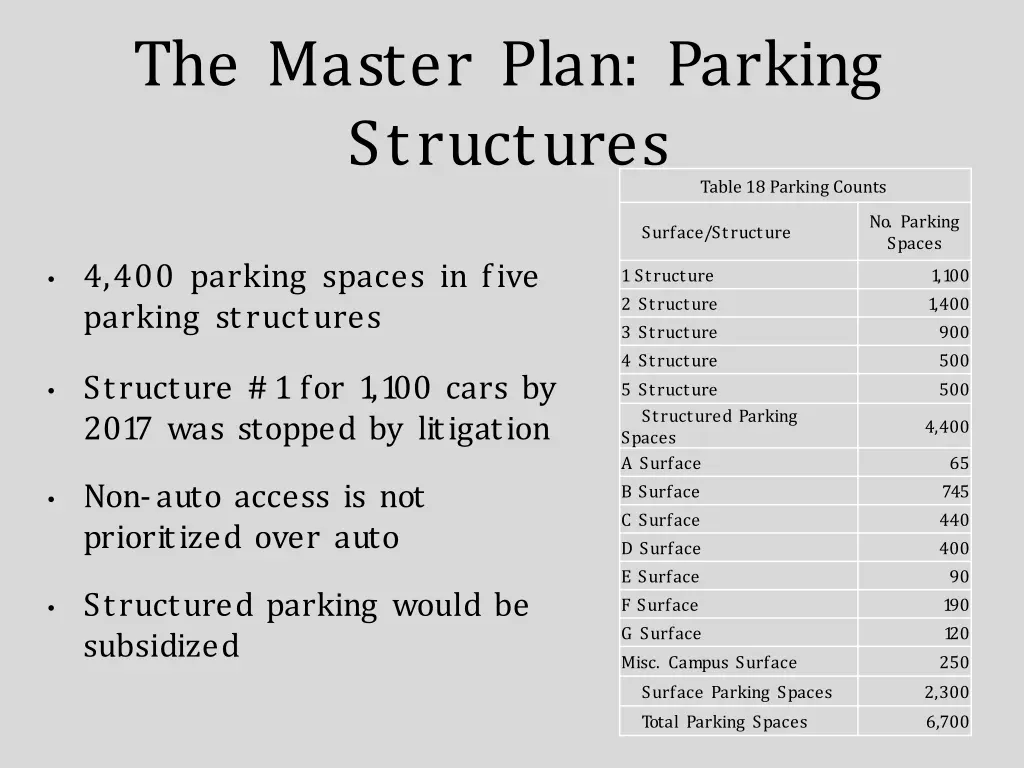 the master plan parking structures