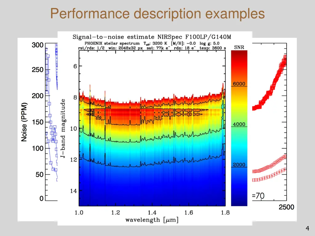 performance description examples