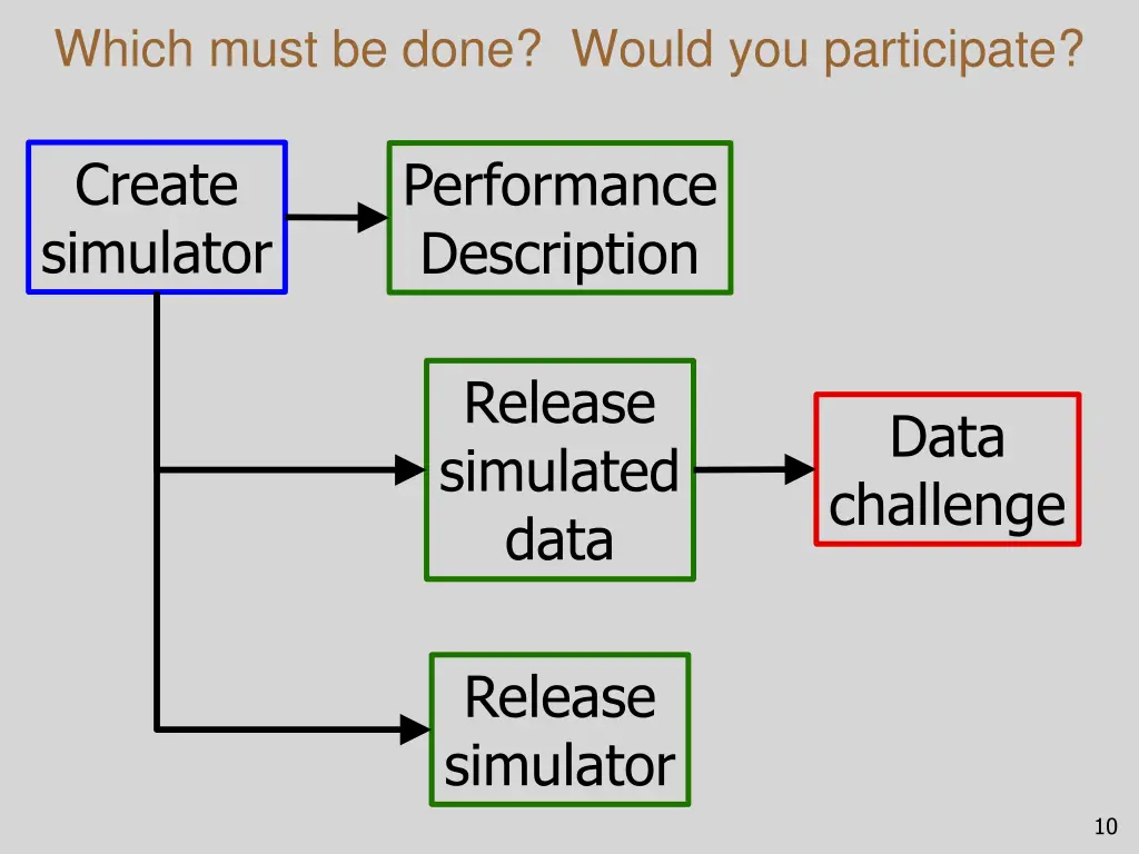 which must be done would you participate