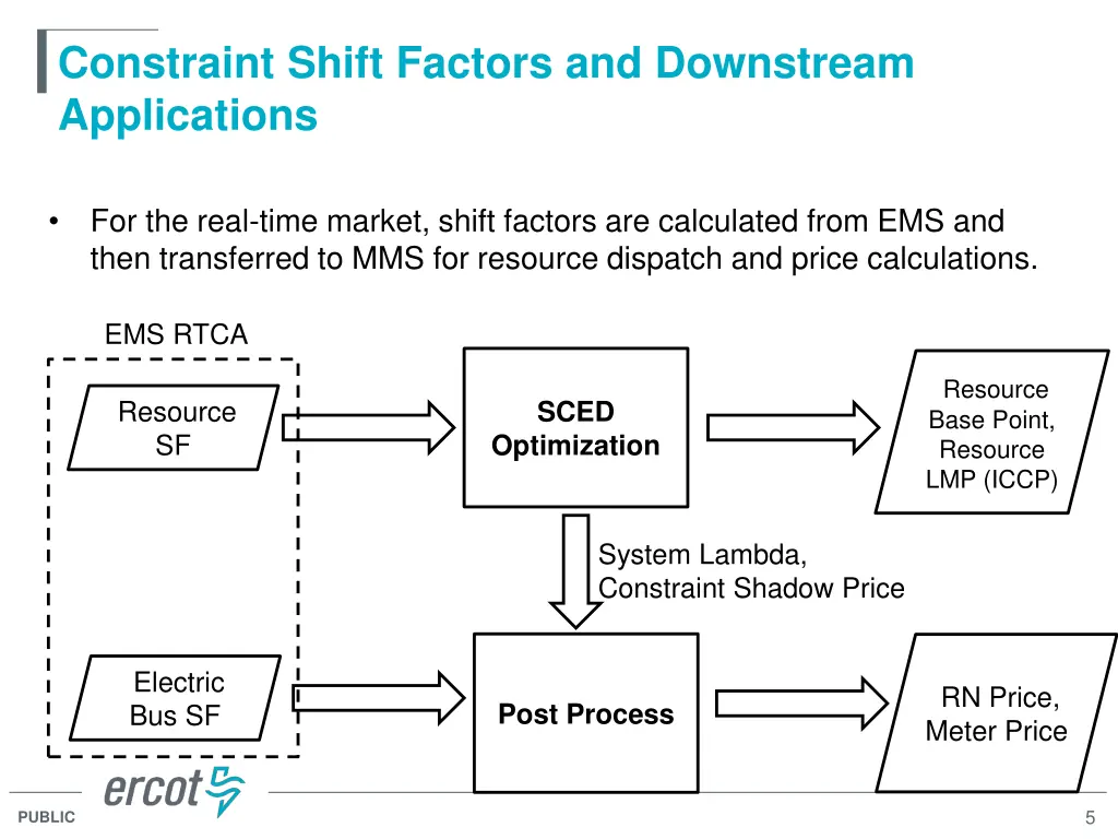 constraint shift factors and downstream