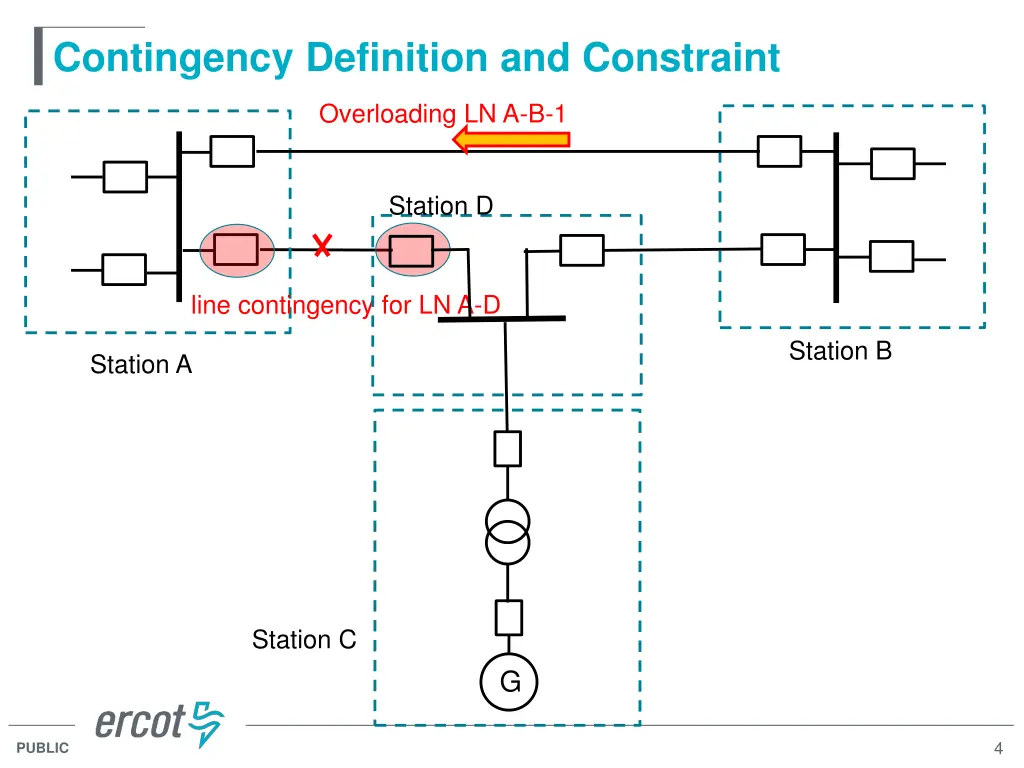 contingency definition and constraint 1
