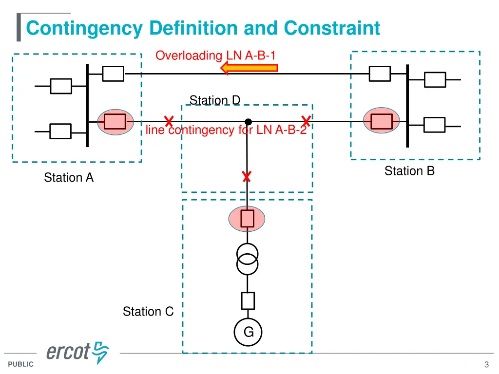 contingency definition and constraint