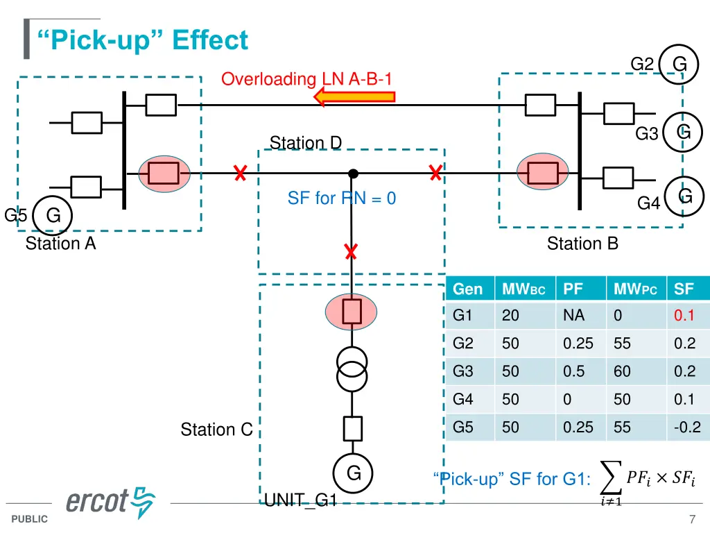 pick up effect